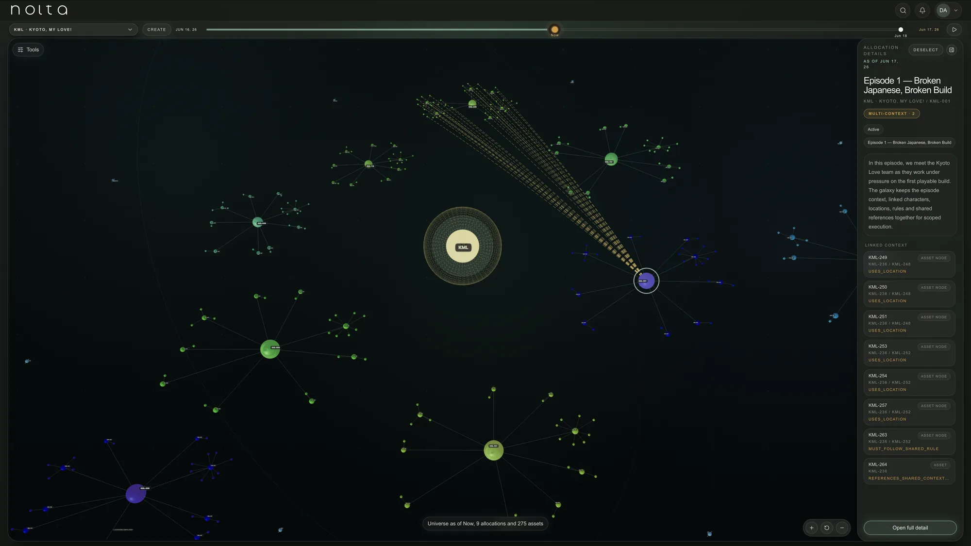 Nolta Observatory showing a living context universe